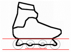rollerblading inline skating rocker information inverse